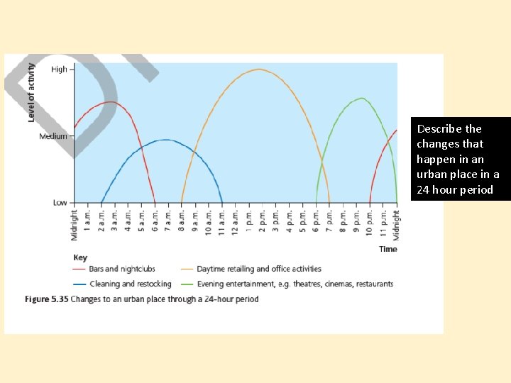 The 24 hour city… Describe the changes that happen in an urban place in The 24 hour city… Describe the changes that happen in an urban place in
