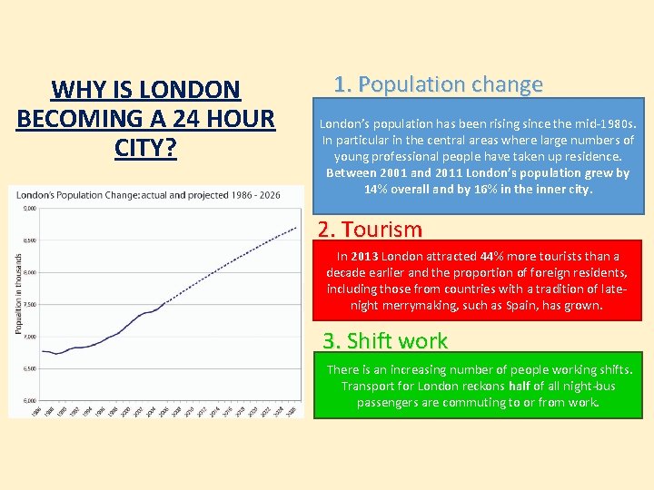 WHY IS LONDON BECOMING A 24 HOUR CITY? 1. Population change London’s population has WHY IS LONDON BECOMING A 24 HOUR CITY? 1. Population change London’s population has
