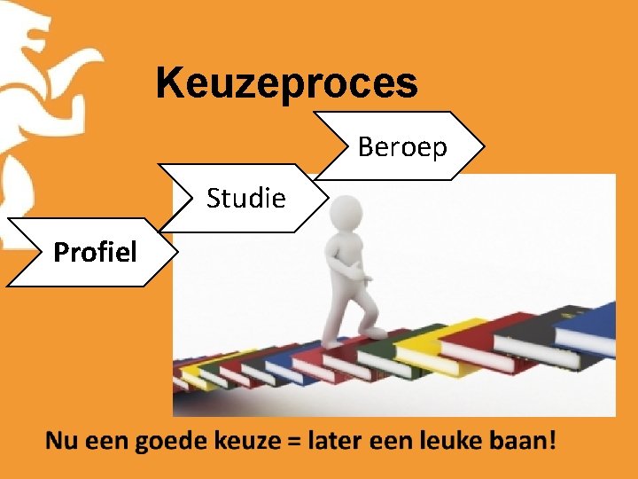 Keuzeproces Beroep Studie Profiel 