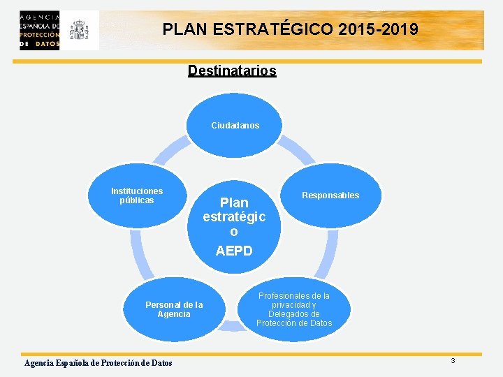 PLAN ESTRATÉGICO 2015 -2019 Destinatarios Ciudadanos Instituciones públicas Personal de la Agencia Española de