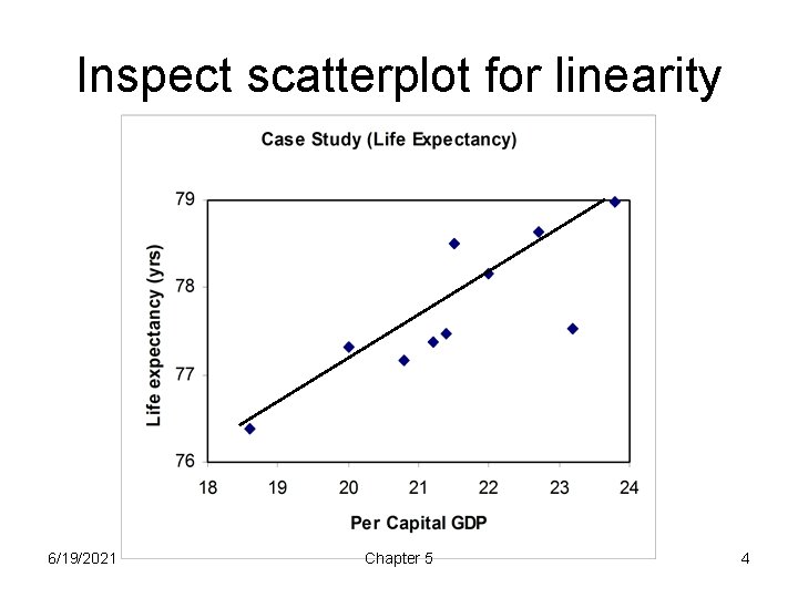Inspect scatterplot for linearity 6/19/2021 Chapter 5 4 