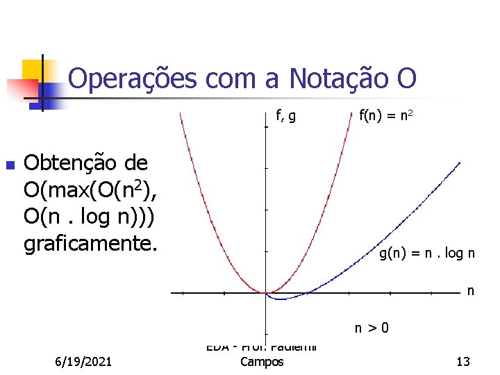 Operações com a Notação O f, g n Obtenção de O(max(O(n 2), O(n. log