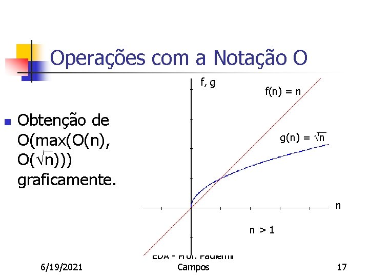 Operações com a Notação O f, g n f(n) = n Obtenção de O(max(O(n),