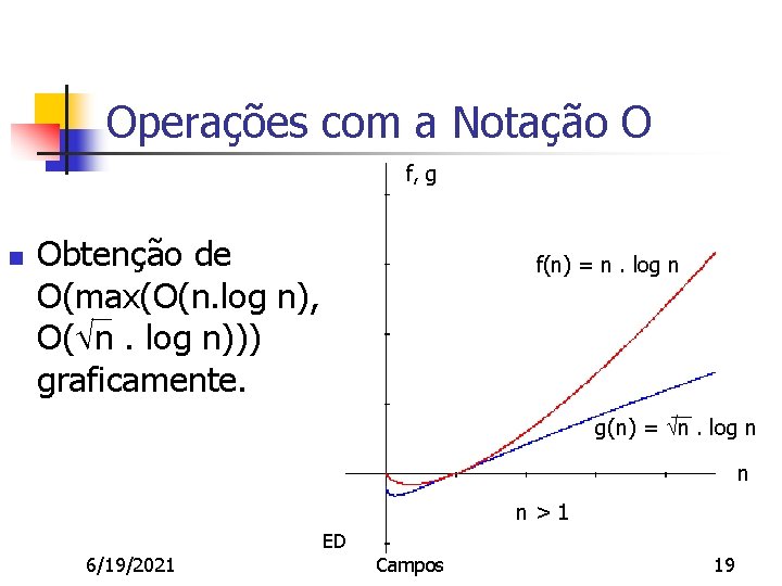 Operações com a Notação O f, g n Obtenção de O(max(O(n. log n), O(