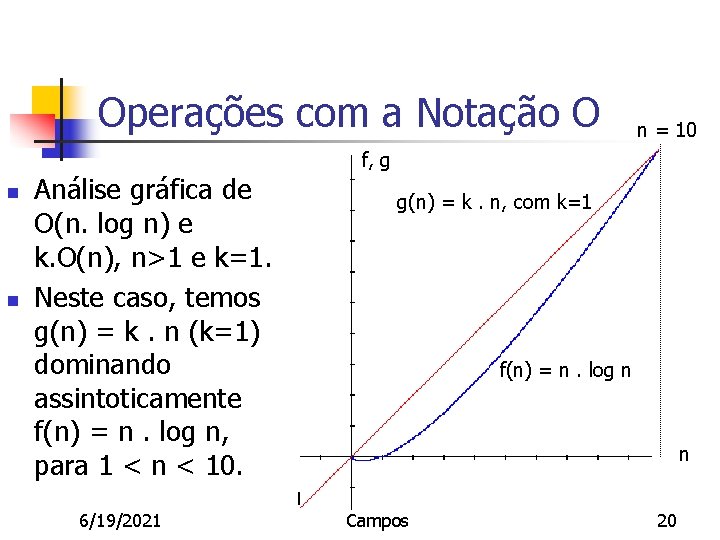 Operações com a Notação O n n Análise gráfica de O(n. log n) e