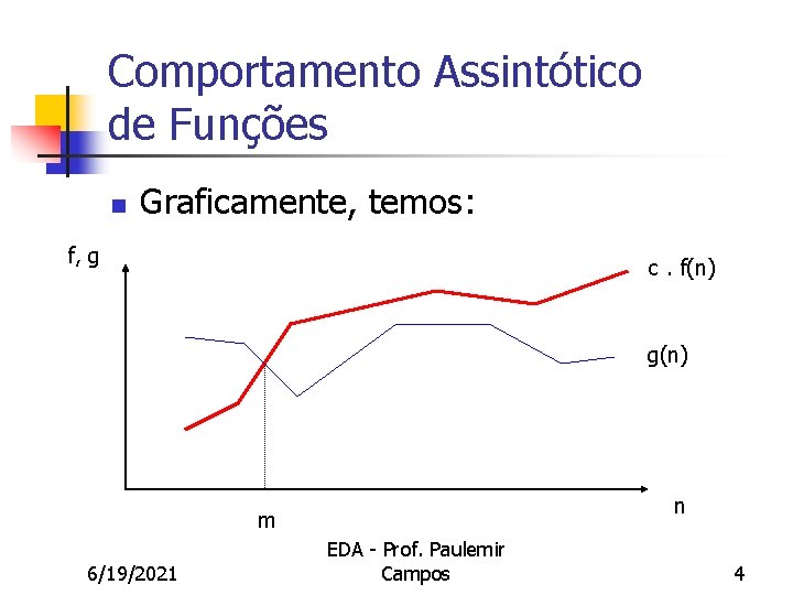 Comportamento Assintótico de Funções n Graficamente, temos: f, g c. f(n) g(n) n m