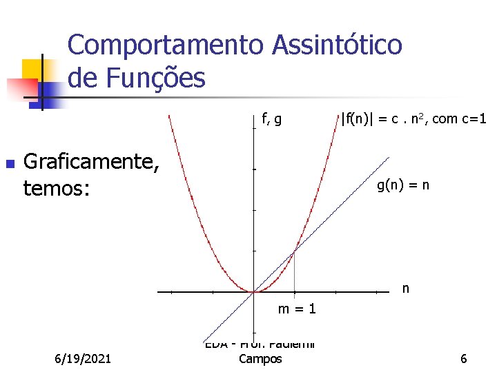 Comportamento Assintótico de Funções f, g n Graficamente, temos: |f(n)| = c. n 2,