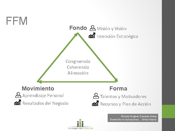 FFM Fondo Misión y Visión Intención Estratégica Congruencia Coherencia Alineación Movimiento Forma Aprendizaje Personal FFM Fondo Misión y Visión Intención Estratégica Congruencia Coherencia Alineación Movimiento Forma Aprendizaje Personal