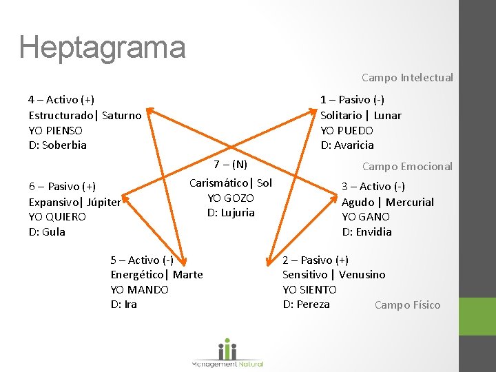 Heptagrama Campo Intelectual 4 – Activo (+) Estructurado| Saturno YO PIENSO D: Soberbia 6 Heptagrama Campo Intelectual 4 – Activo (+) Estructurado| Saturno YO PIENSO D: Soberbia 6