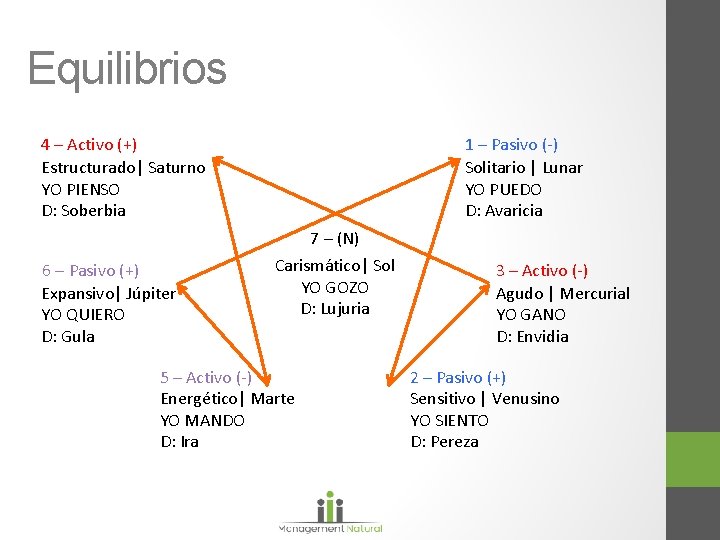 Equilibrios 4 – Activo (+) Estructurado| Saturno YO PIENSO D: Soberbia 6 – Pasivo Equilibrios 4 – Activo (+) Estructurado| Saturno YO PIENSO D: Soberbia 6 – Pasivo