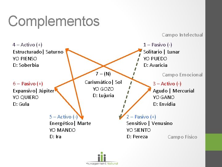 Complementos Campo Intelectual 4 – Activo (+) Estructurado| Saturno YO PIENSO D: Soberbia 6 Complementos Campo Intelectual 4 – Activo (+) Estructurado| Saturno YO PIENSO D: Soberbia 6