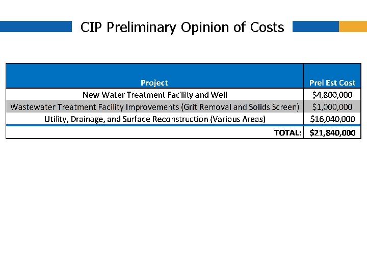 CIP Preliminary Opinion of Costs CIP Preliminary Opinion of Costs