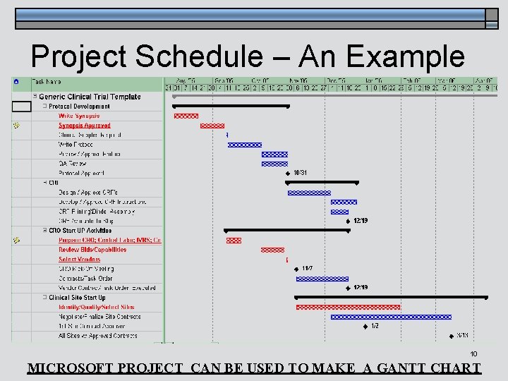 Project Schedule – An Example Janice Regan, 2008 10 MICROSOFT PROJECT CAN BE USED Project Schedule – An Example Janice Regan, 2008 10 MICROSOFT PROJECT CAN BE USED