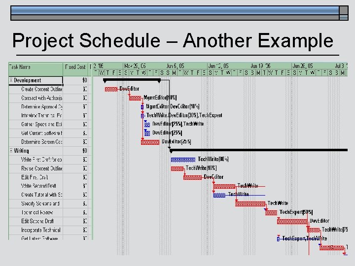 Project Schedule – Another Example Janice Regan, 2008 12 Project Schedule – Another Example Janice Regan, 2008 12