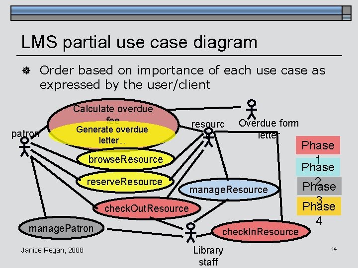 LMS partial use case diagram ] Order based on importance of each use case