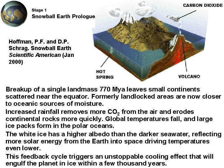 Hoffman, P. F. and D. P. Schrag. Snowball Earth Scientific American (Jan 2000) Breakup