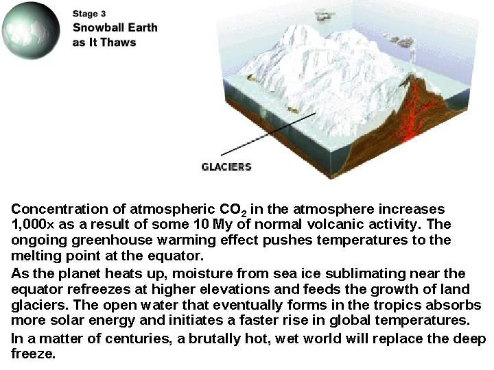 Concentration of atmospheric CO 2 in the atmosphere increases 1, 000 as a result