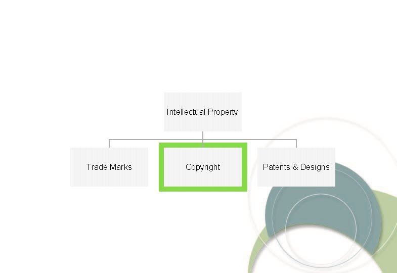 Intellectual Property Trade Marks Copyright Patents & Designs 