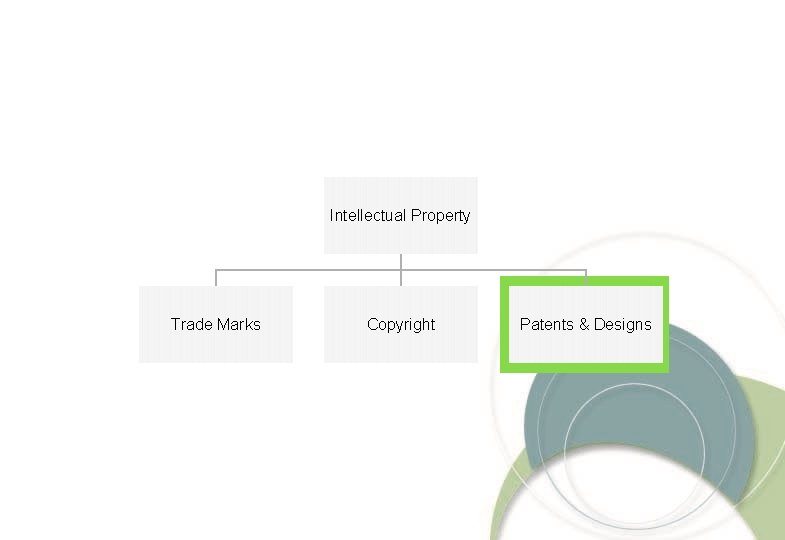 Intellectual Property Trade Marks Copyright Patents & Designs 