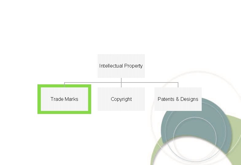 Intellectual Property Trade Marks Copyright Patents & Designs 