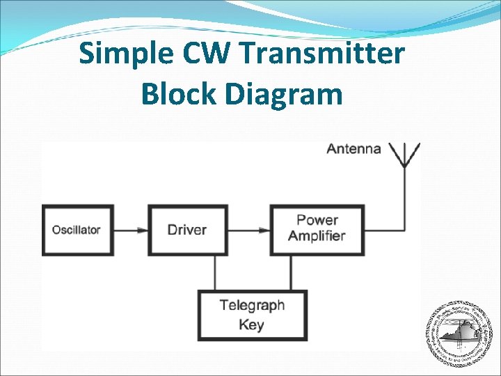 Simple CW Transmitter Block Diagram 