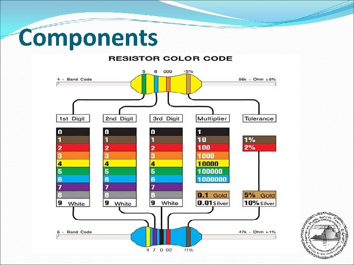 Components 