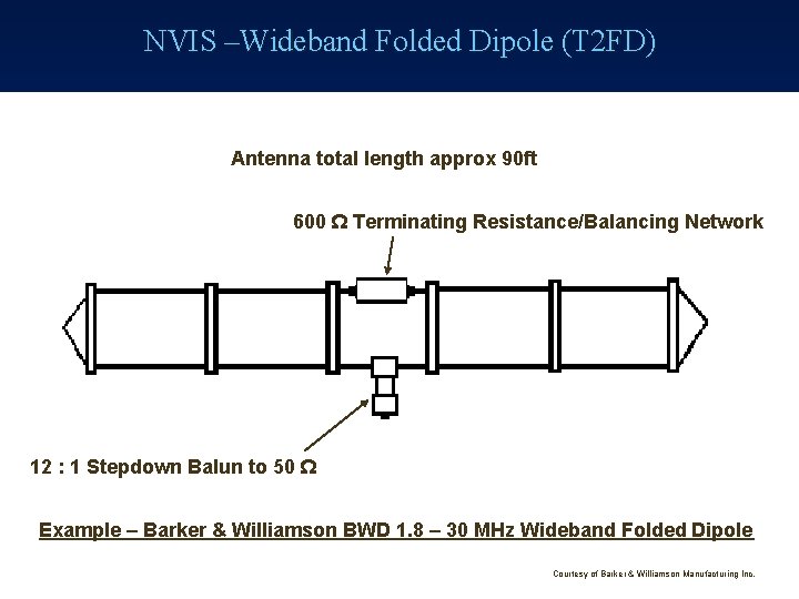 NVIS –Wideband Folded Dipole (T 2 FD) Antenna total length approx 90 ft 600