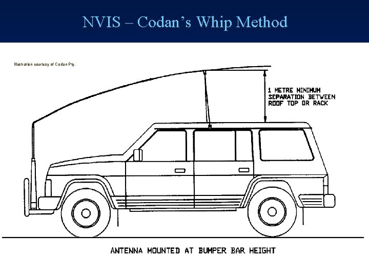 NVIS – Codan’s Whip Method Illustration courtesy of Codan Pty. 