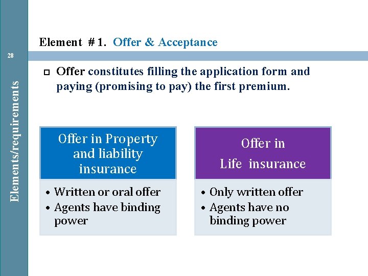 Element # 1. Offer & Acceptance 28 Elements/requirements Offer constitutes filling the application form