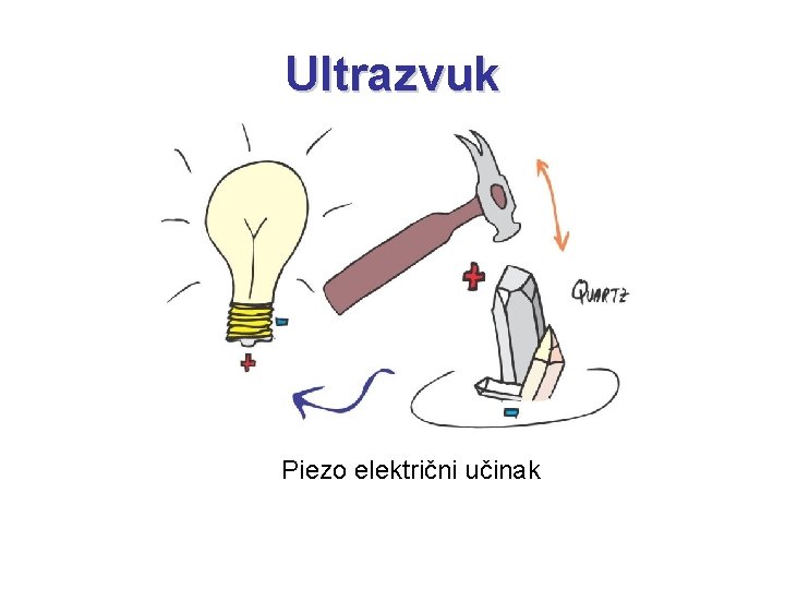 Ultrazvuk Piezo električni učinak 