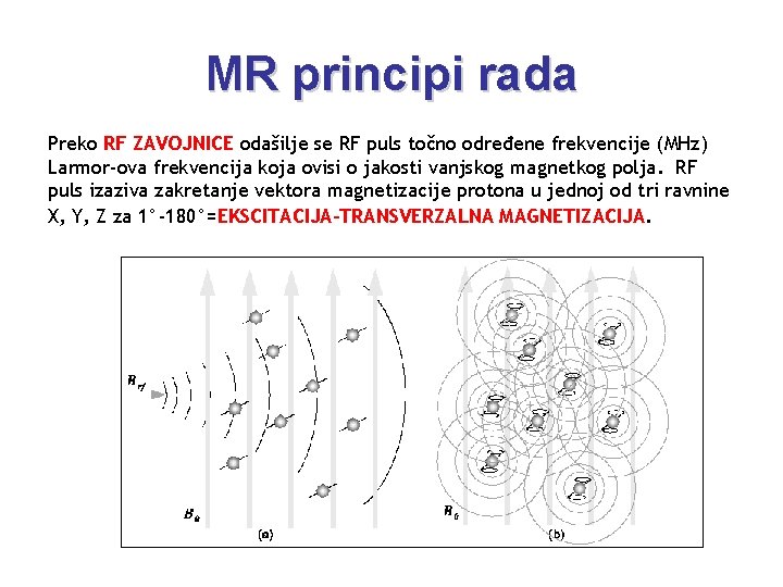 MR principi rada Preko RF ZAVOJNICE odašilje se RF puls točno određene frekvencije (MHz)