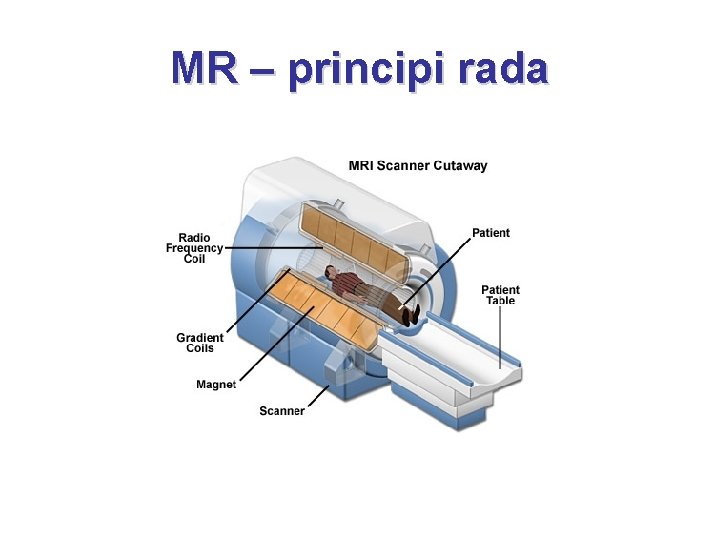 MR – principi rada 