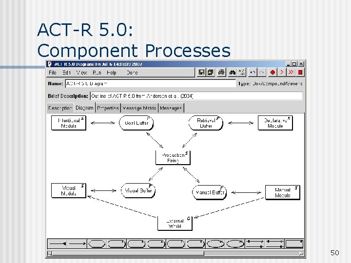 ACT-R 5. 0: Component Processes 20. 1. 2022 COGS 511 50 