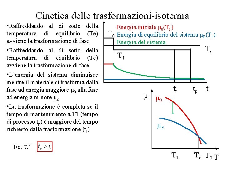 Cinetica delle trasformazioni-isoterma • Raffreddando al di sotto della temperatura di equilibrio (Te) avviene