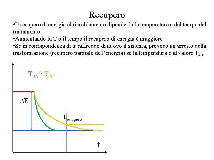 Recupero • Il recupero di energia al riscaldamento dipende dalla temperatura e dal tempo