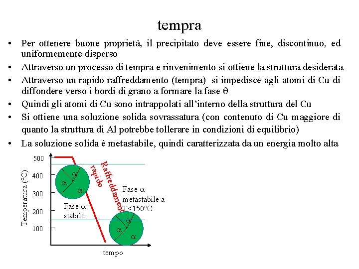 tempra • Per ottenere buone proprietà, il precipitato deve essere fine, discontinuo, ed uniformemente