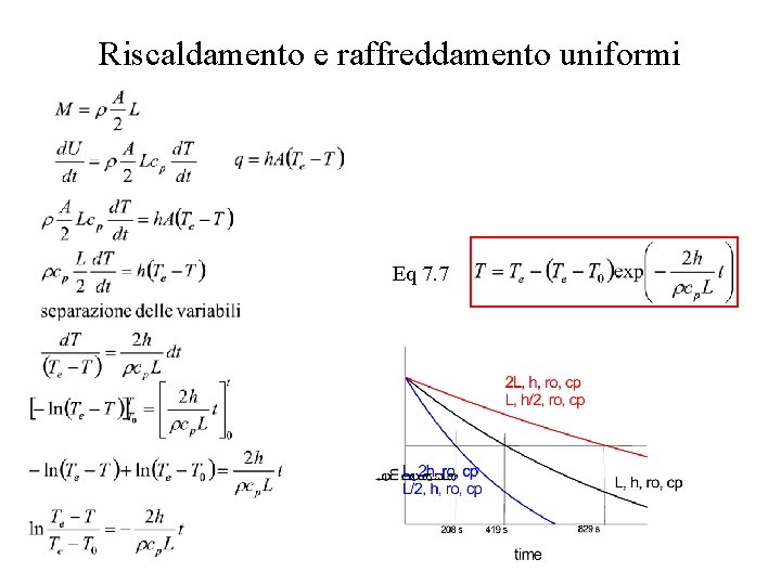 Riscaldamento e raffreddamento uniformi Eq 7. 7 