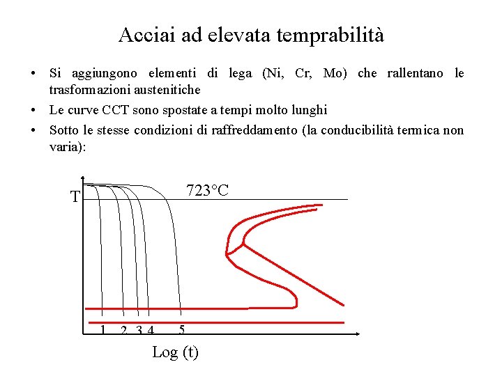 Acciai ad elevata temprabilità • Si aggiungono elementi di lega (Ni, Cr, Mo) che