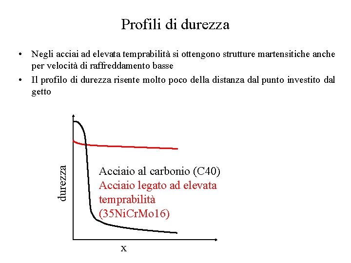 Profili di durezza • Negli acciai ad elevata temprabilità si ottengono strutture martensitiche anche