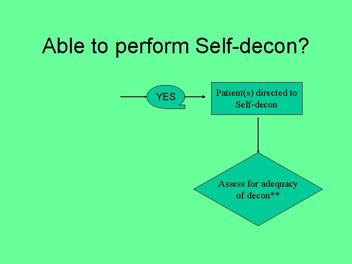 Able to perform Self-decon? YES Patient(s) directed to Self-decon Assess for adequacy of decon**