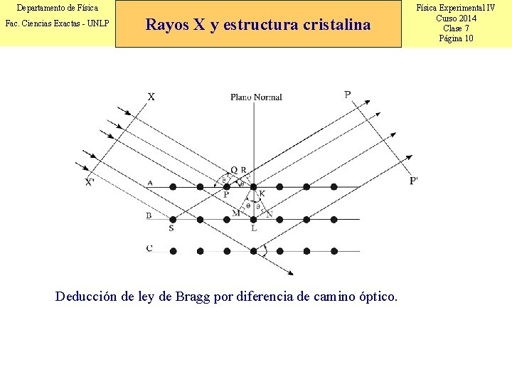 Departamento de Física Fac. Ciencias Exactas - UNLP Rayos X y estructura cristalina Deducción