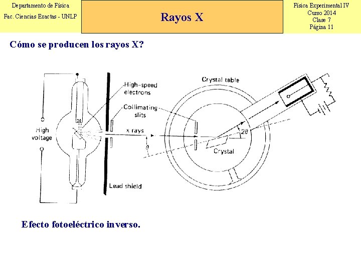 Departamento de Física Fac. Ciencias Exactas - UNLP Cómo se producen los rayos X?