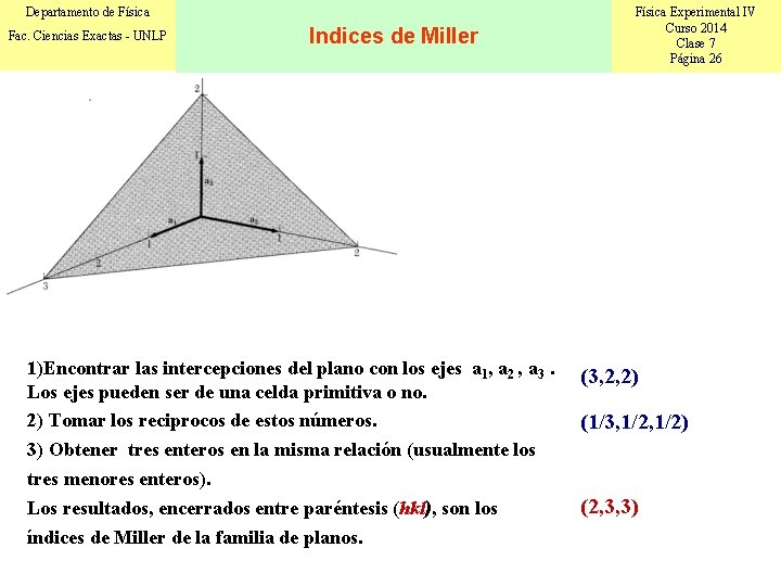 Departamento de Física Fac. Ciencias Exactas - UNLP Indices de Miller 1)Encontrar las intercepciones