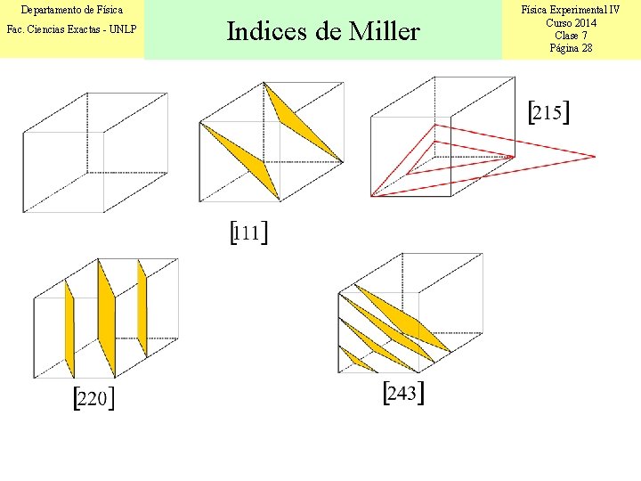 Departamento de Física Fac. Ciencias Exactas - UNLP Indices de Miller Física Experimental IV