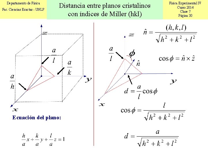 Departamento de Física Fac. Ciencias Exactas - UNLP Distancia entre planos cristalinos con índices