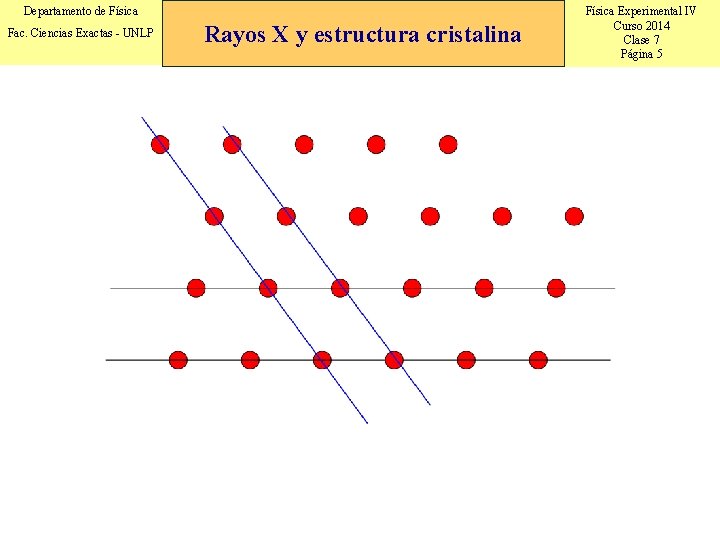 Departamento de Física Fac. Ciencias Exactas - UNLP Rayos X y estructura cristalina Física