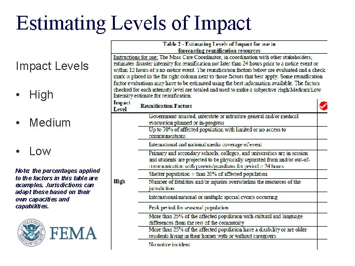 Estimating Levels of Impact Levels • High • Medium • Low Note: the percentages