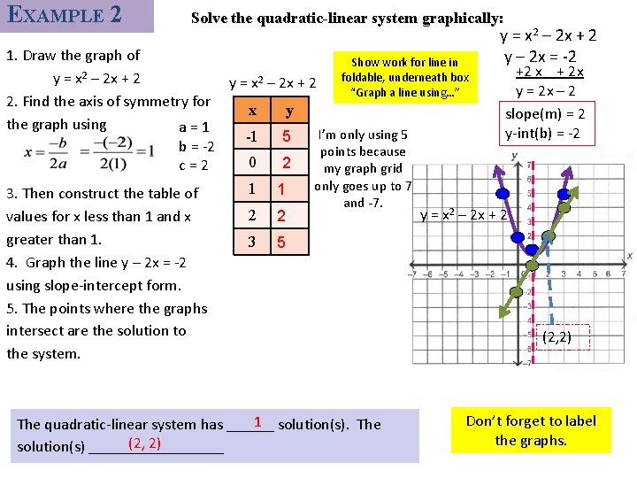 EXAMPLE 2 Solve the quadratic-linear system graphically: 1. Draw the graph of Show work