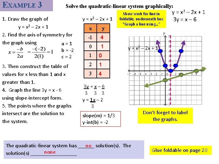 EXAMPLE 3 Solve the quadratic-linear system graphically: 1. Draw the graph of y =