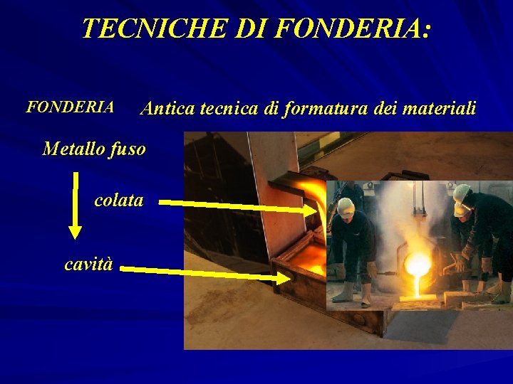 TECNICHE DI FONDERIA: FONDERIA Antica tecnica di formatura dei materiali Metallo fuso colata cavità